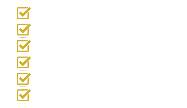 Anti-Piracy Checklist